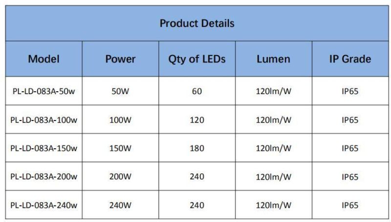 New Technology IP65 Waterproof Patent Public Road Lighting 150W LED Street Light