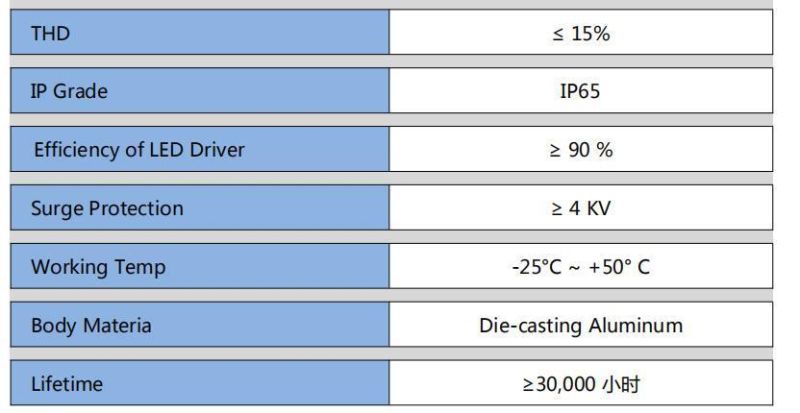 CB TUV Iecc CE Rhos Certification Outdoor IP66 60W 80W 150W 180W 200W 220W 100 Watt LED Street Light