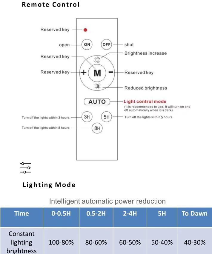 100W 200W 300W 400W All in Two Intergrated Split Solar Panel LED Street Light