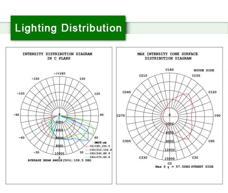 High Power Outdoor Saso RoHS Ce CB 50 Watt LED Street Light