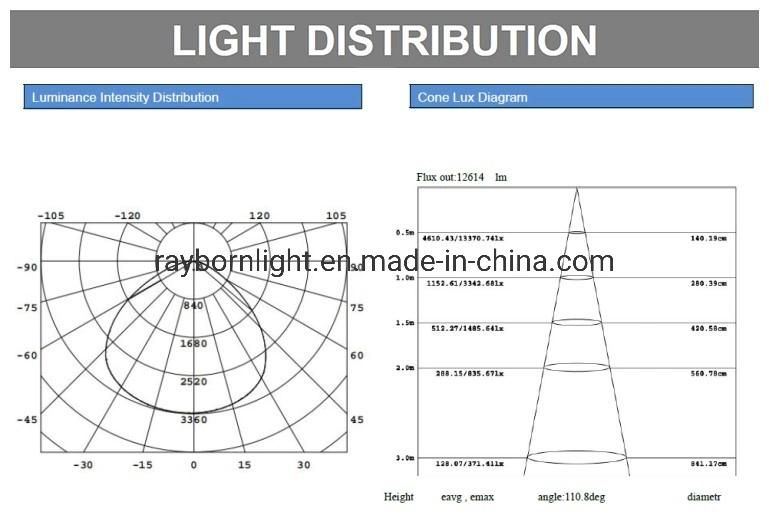 60W 80W 100W 120W Modern AC100V~277V Indoor Outdoor Parking Lot Garage LED Flood Lights