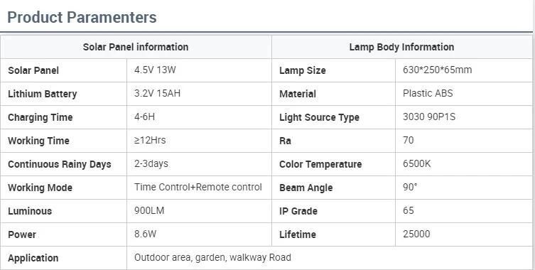 Bspro High Brightness LED Chip All in One Lamp Outdoor Streetlight 200W Solar Street Light