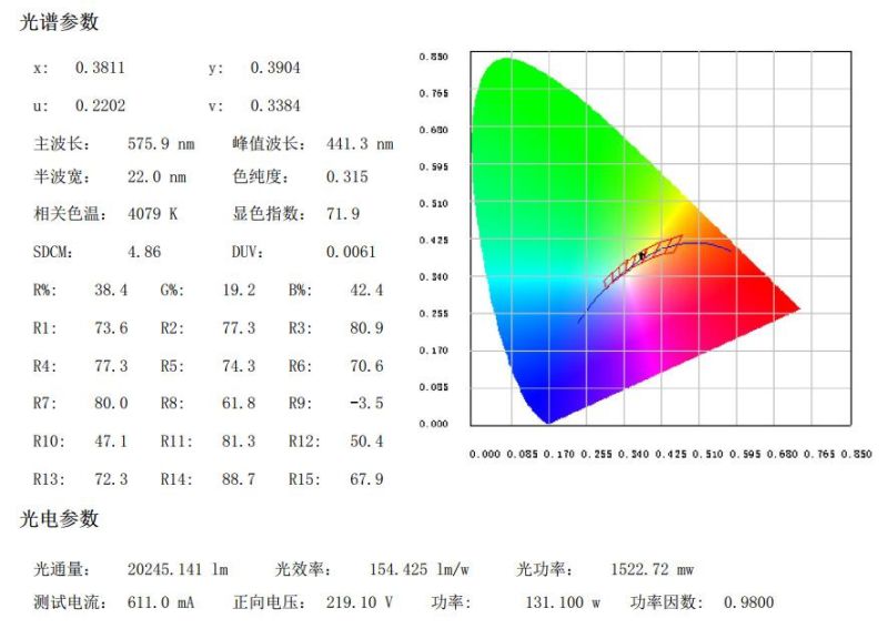 IP65 Waterproof Road Lamp 130W Outdoor LED Street Light