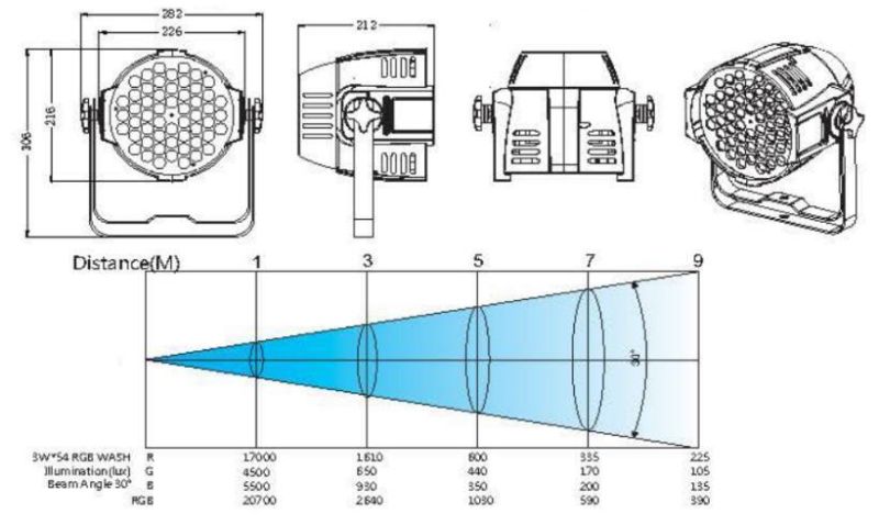 PAR Light Stage Lighting LED Stage Light