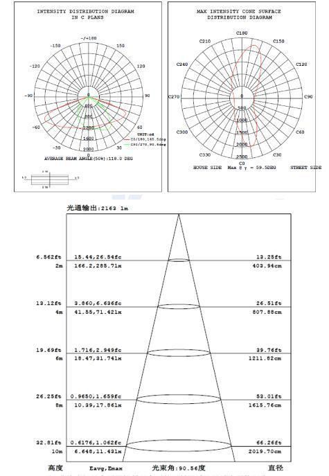 LED Street Light Q Shape Outdoor Waterproof IP65 18W High Efficiency LED Road Light