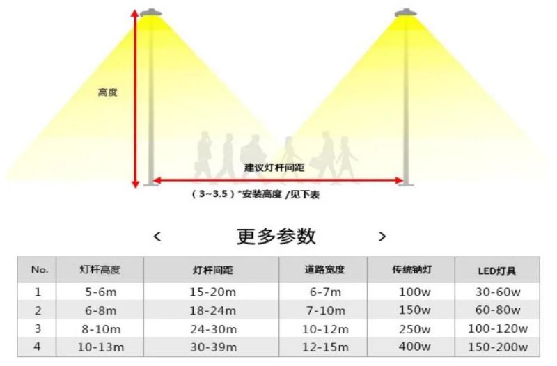 LED Street Light 60W 90W 120W High Bright Housing Road Lamp IP65