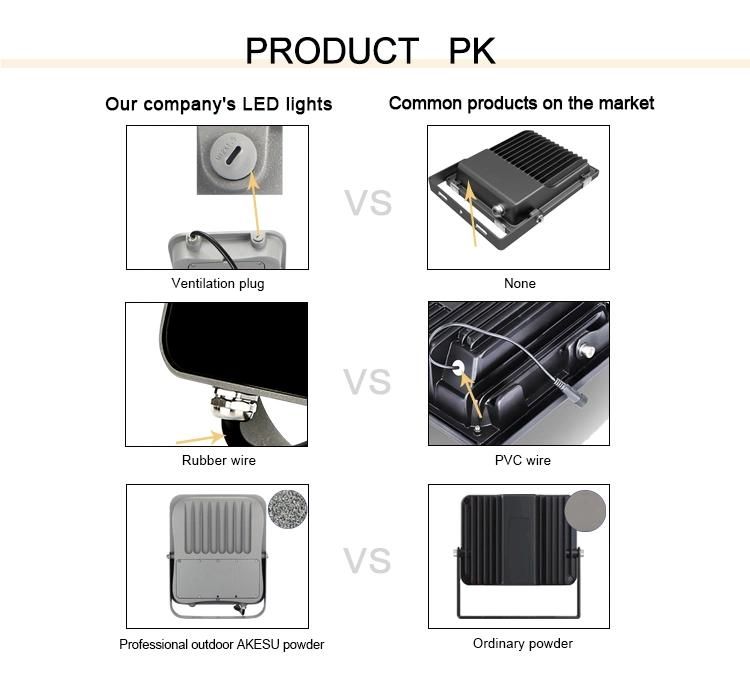 Projector Lamp 100watt 150watt LED Floodlight Driverless Outdoor LED Flood Light Modern Style