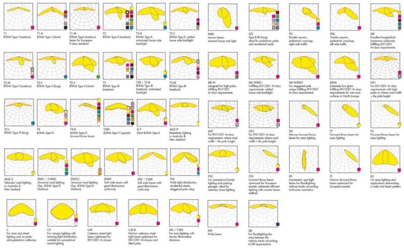 100W LED Flood Lights 220V Different Beam Angle 20deg 30deg 60deg 90deg 120deg and Asymmetric Optic Beam TUV Meanwell Driver Outdoor LED Floodlight 4000K (IP66)