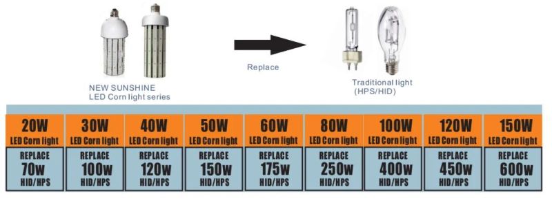 80W LED Corn Light E39 Metal Halide Replacement 400 Watt