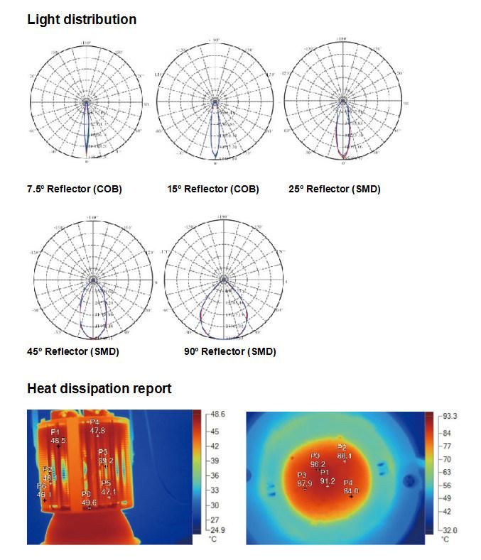 500W LED High Mast Light Football Stadium Lighting