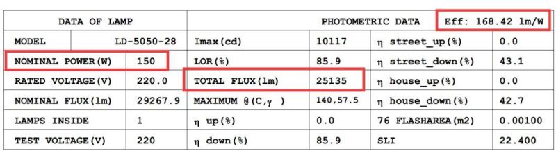 High Quality Outdoor Waterproof IP65 100W LED Street Light