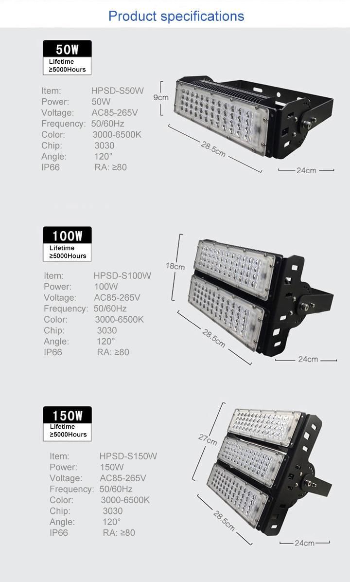 Hot Style Integrated Driver LED Module Light 350W