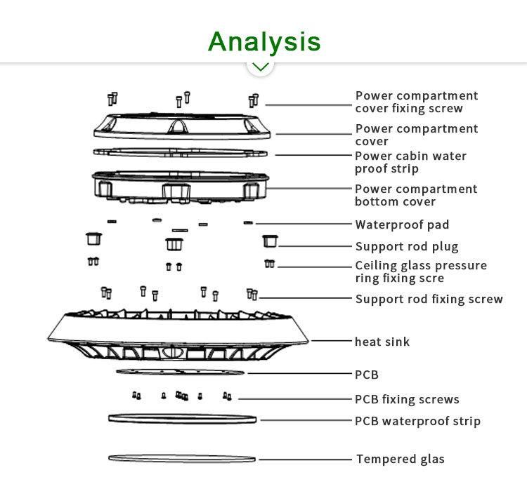 130lm/W 100W Factory Price Waterproof Outdoor LED Garden Light