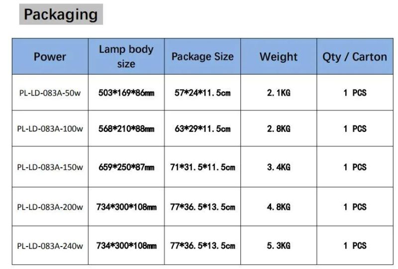 5years Warranty ETL cETL Dlc IP66 LED Street Light 250W