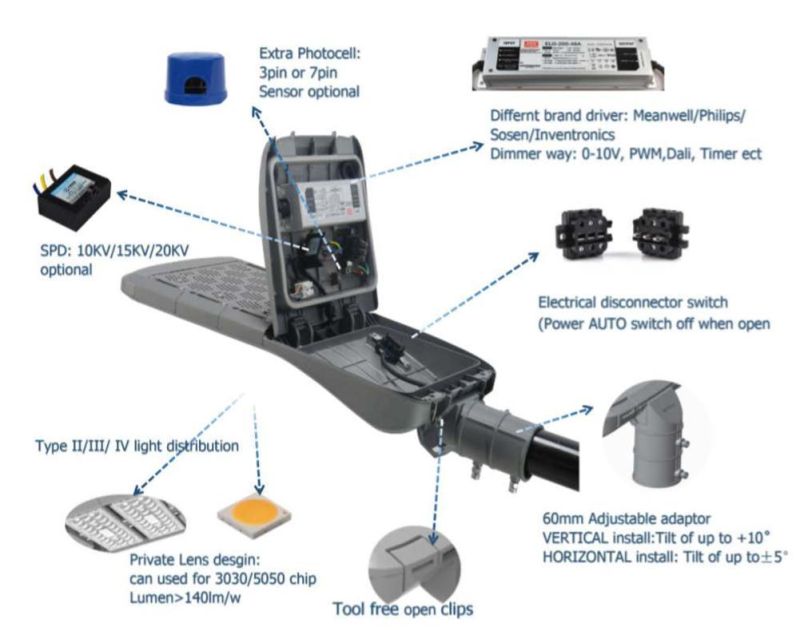 High Output Brightness LED Module Street Light 100W