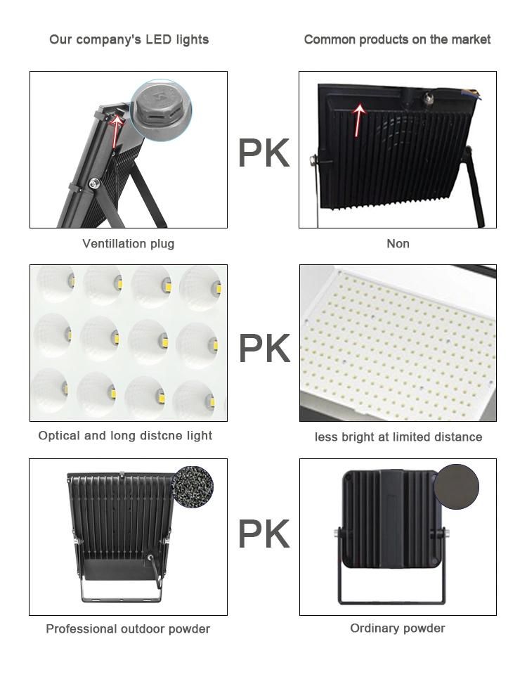 China Explosion Proof Smart Limited IP65 50W 100W 150W LED Outdoor RGB Aluminum Design Floodlight Flood Light