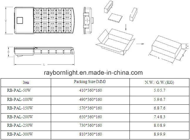 USA Outdoor Area 250W Shoebox Street Lighting Luminaire LED Parking Lot Light