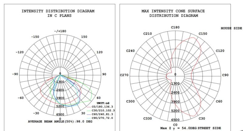 Adjustable Cheap 50W LED Street Light with Ce RoHS TUV SAA CB ENEC Approval