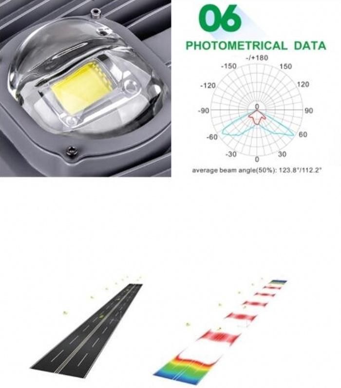 200W 4 Cobs AC100-277V CE RoHS FCC Outdoor IP66 Retrofit LED Street Light Lamp Fixtures