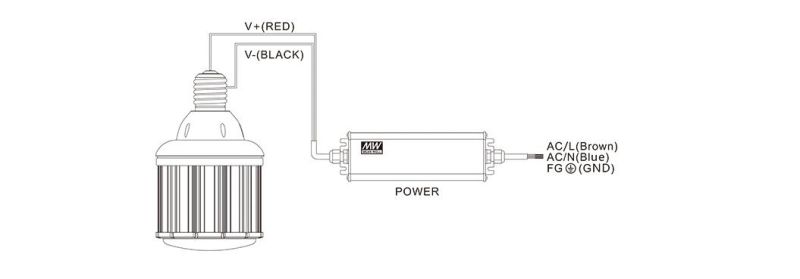 High Lumen 125lm/W E26/E27e39/E40 8W/10W/14W/18W/22W/27W/36W/45W/54W/80W/100W/120W/150W/180W/200W LED Corn Light