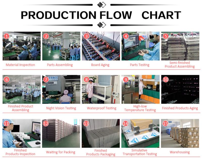 High Power High Quality 70W, 80W, 100W LED Street Light Chinese Factory