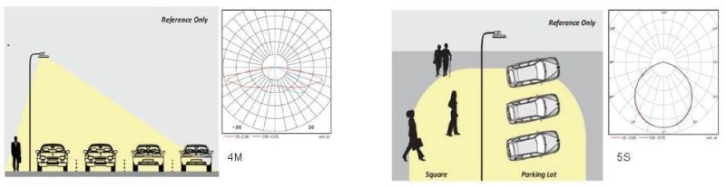 Newest Patent Design 50W LED Road Lamp