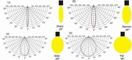 Fujing Lighting 200W LED Tunnel Light
