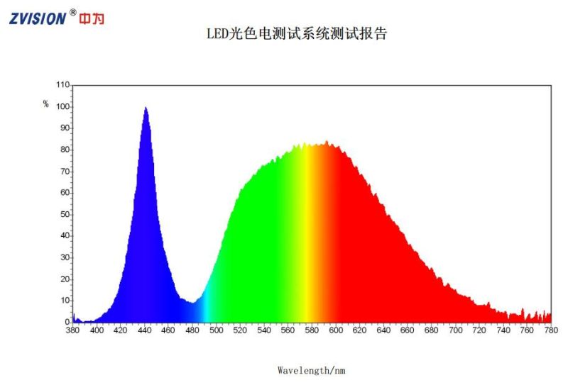 CE GS IP65 Aluminum Jyl34 High Efficiency 130W Residential Light LED Street Lamp Road Light