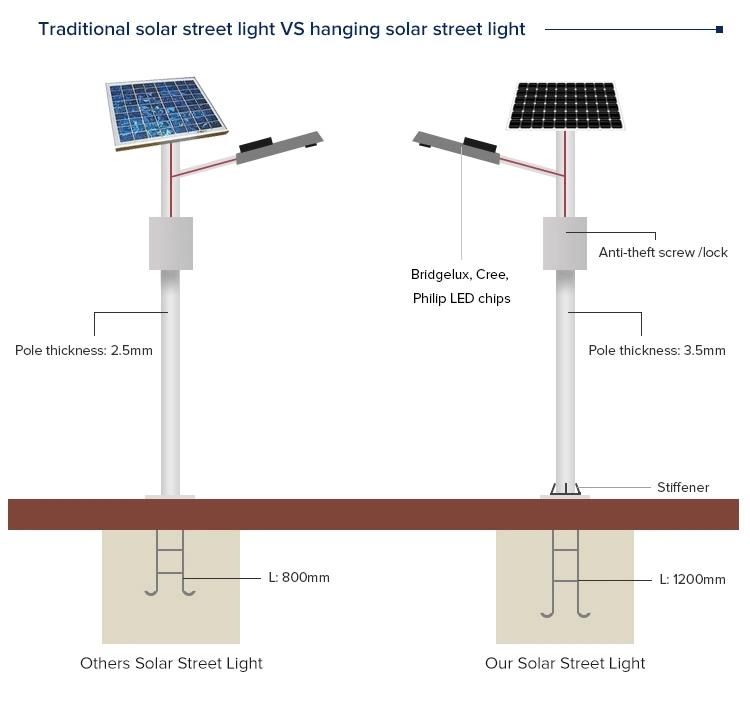 5m 21W LED Light with Solar Panel in Africa