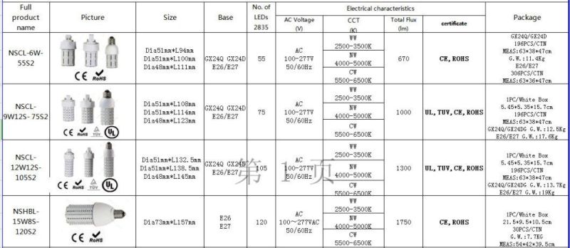 LED Street Lights 6W Exterior Corn Light Bulbs