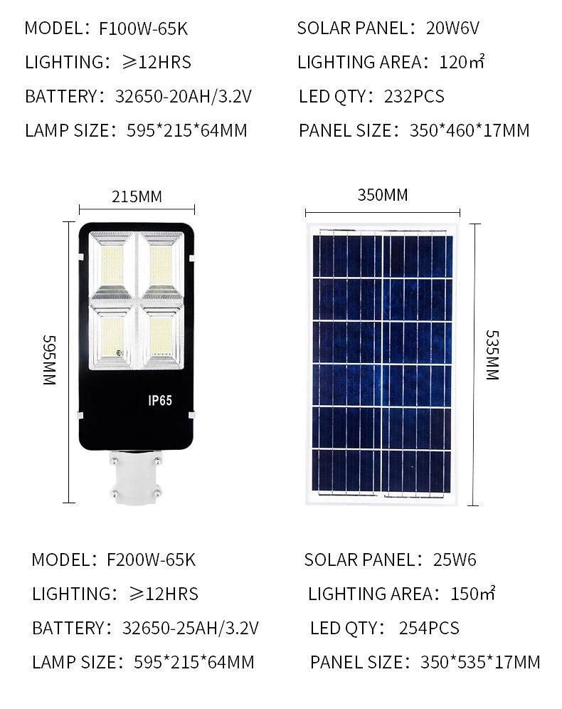 50W Solar Street Light Factory Pricing Waterproof IP65 Landscape Lighting Energy Saving