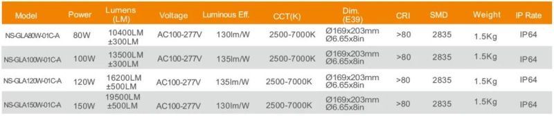 80W 150W LED Stubby Acorn Light with Cover