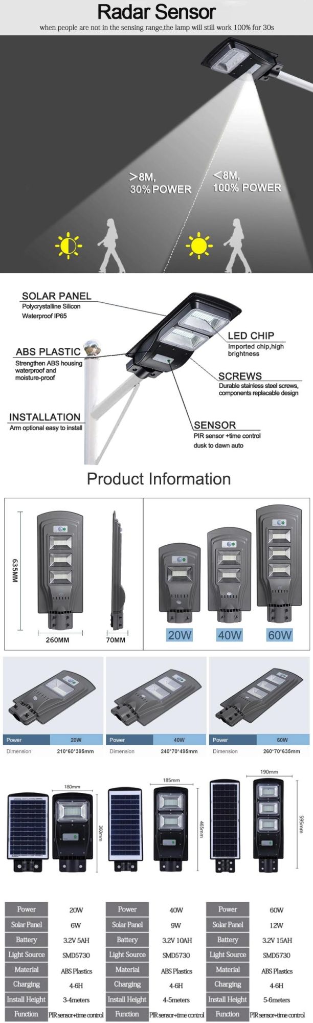 150 Watt COB IP 65 Outdoor LED Street Lamp