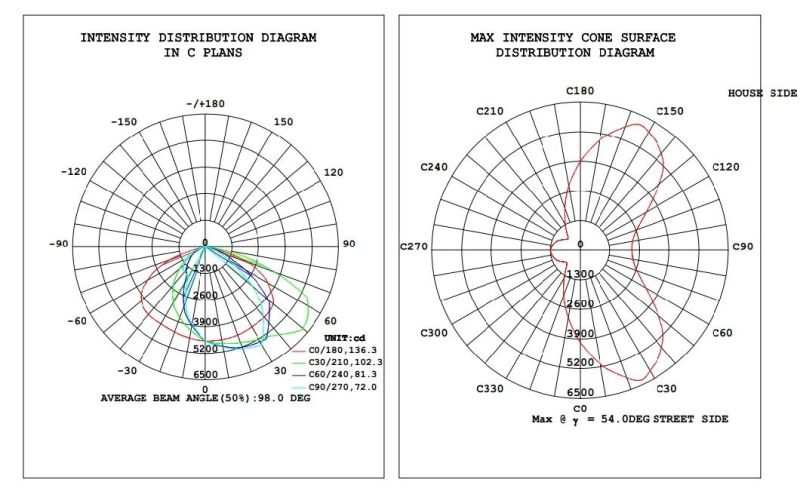High Quality IP65 Factory Direct Sale 200W LED Street Light