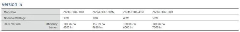 High Lumen Outdoor Stadium Lighting 400W LED Flood Light IP66