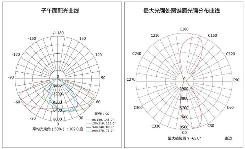 CE IP65 Aluminum Outdoor Jyl33 High Efficiency 150W Residential Light LED Street Light