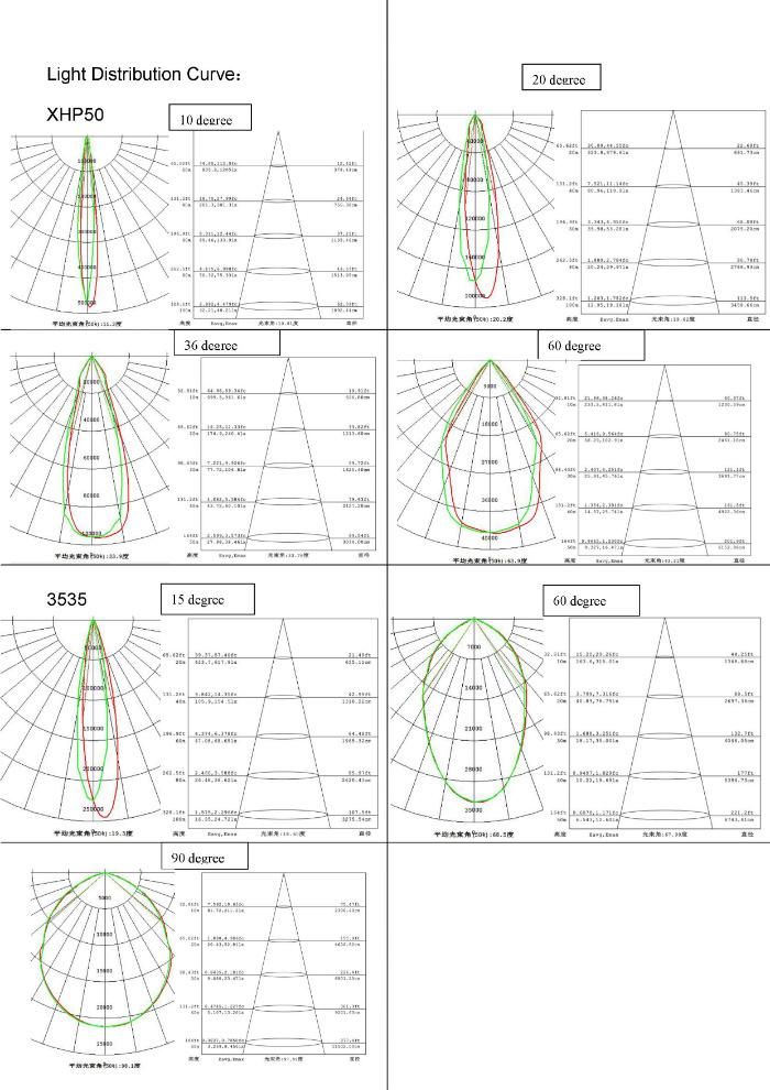High Lumen 400W Square High Mast Construction Site/ Sports Stadium LED Lighting