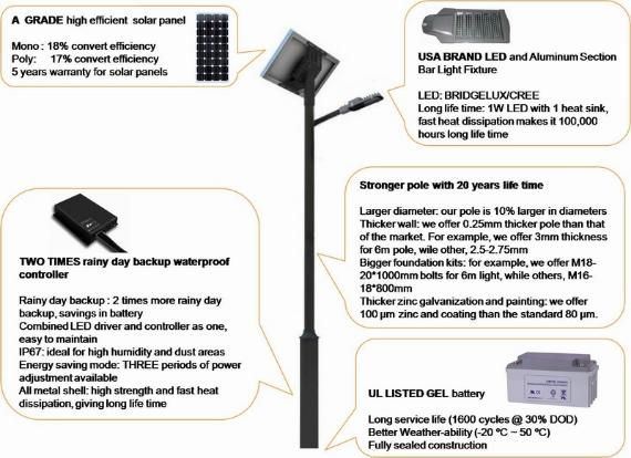 7m with 42W Solar LED Street Light
