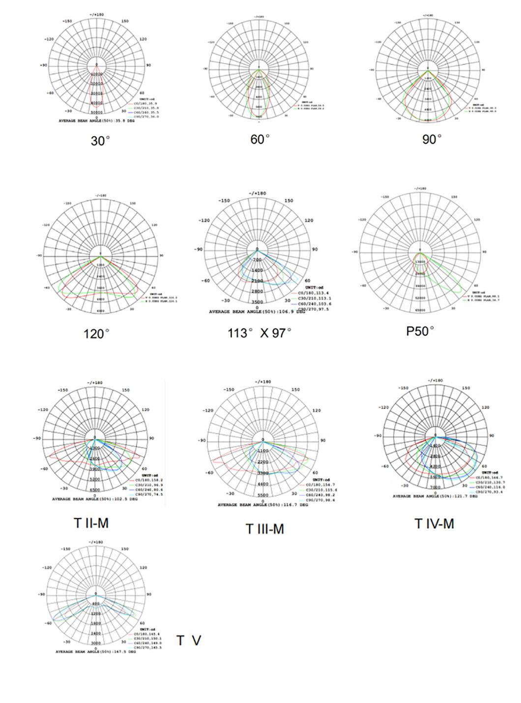 IP66 100W 120W 150W 180W 200W 250W 300W 130/160 Lm/W Smart Lighting 3030/5050 LED Street Light