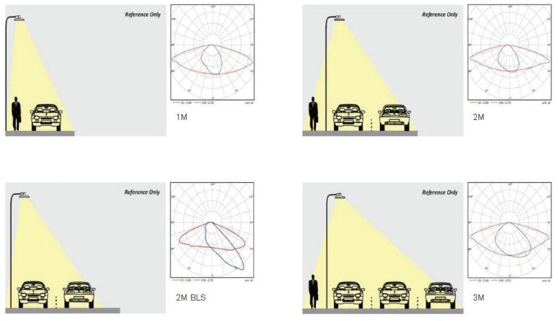 Economic 150W LED Stree Light