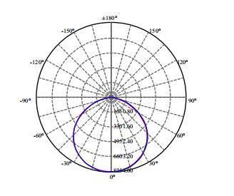 UFO High Bay LED Light for Industrial Lighting