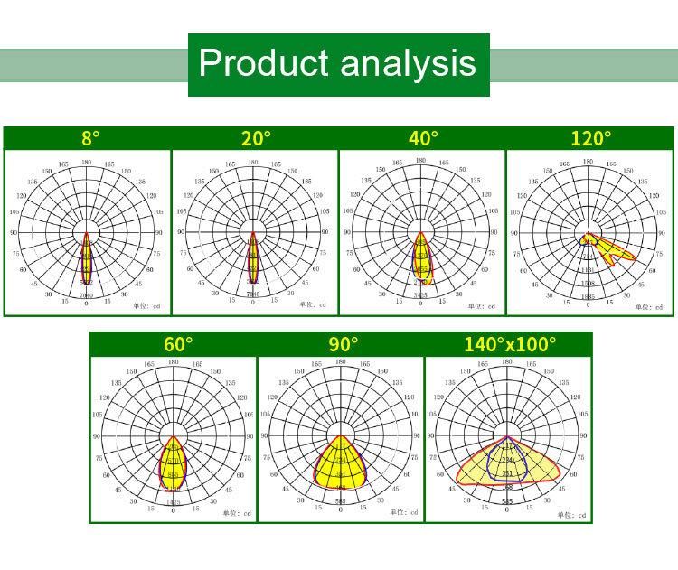 Peonylighting 400W High Cost Performance of LED Yard Lamp