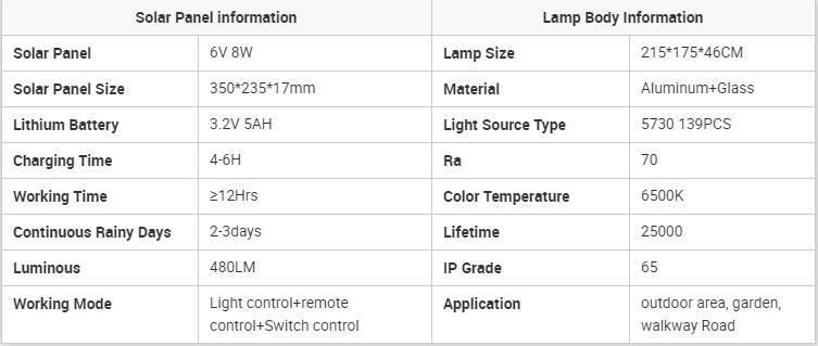 Bspro Best Selling Solar LED Outdoor Double Color Waterproof Floodlight Solar Panel Flood Light