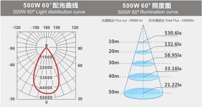 High Lumen Aluminum Sport LED Lights 800W Stadium LED Light