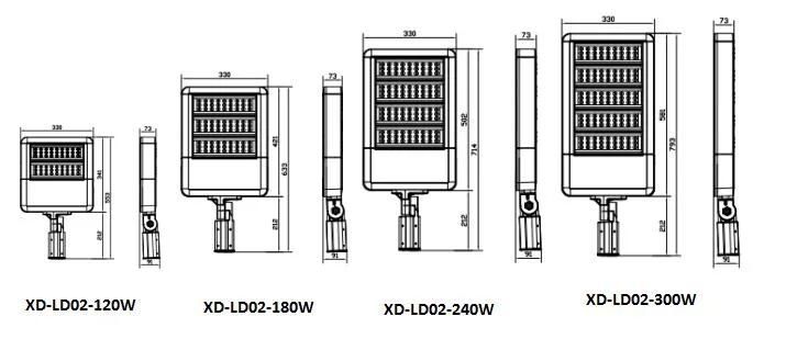 60W to 300W Integrated All in One Solar LED Modular Street Light