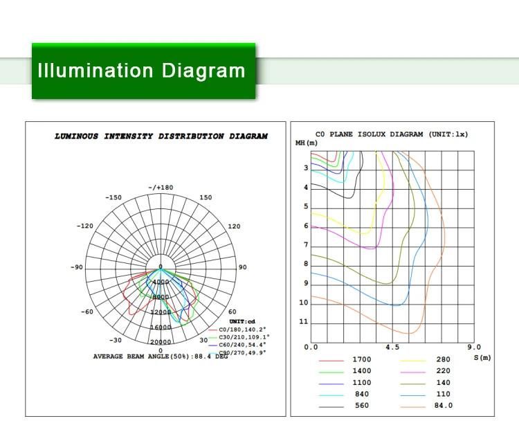 Peony 150lm/W, IP66, Ik10, High Quality 240W LED Street Light