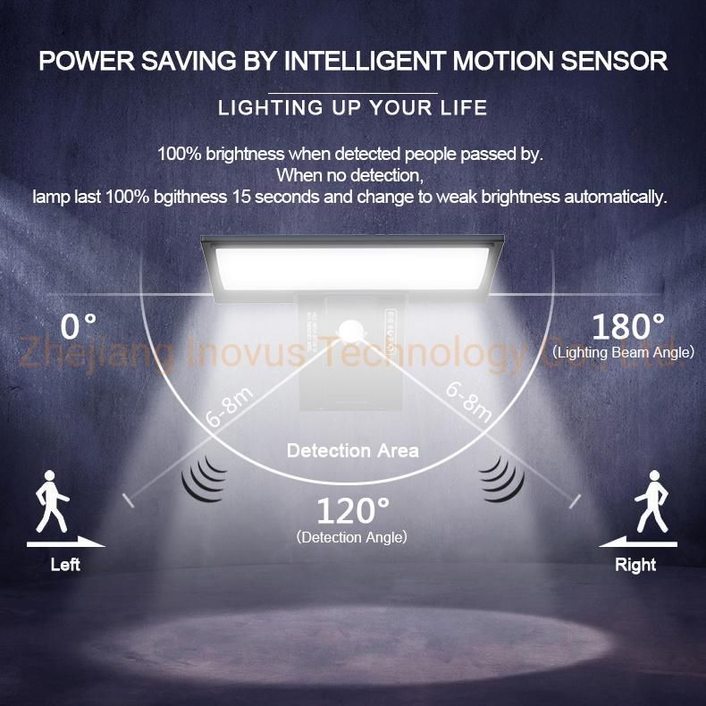 Weatherproof LED Solar Motion Sensor Security Wall Light for Outdoor