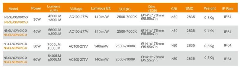 60W Post Top LED Retrofit 5700K UL Dlc