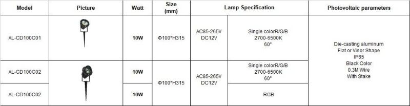 Outdoor Waterproof Adjustable Garden Light with Insert COB 10W