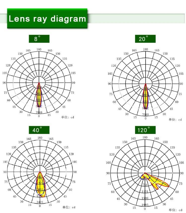 Good Quality and Price 2700K-6500K IP66 Ik08 with Ce CB SAA RoHS TUV 1000W LED High Mast Lighting